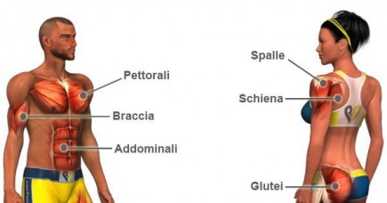 IMPORTANZA DEL RISCALDAMENTO